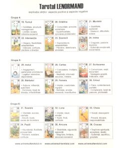 Plansa explicativa a cartilor de Tarot Lenormand - format A4